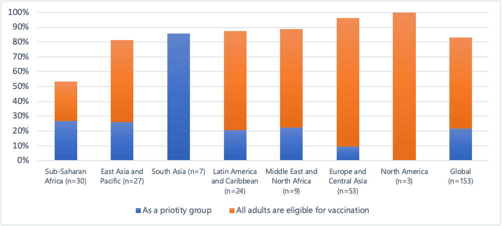 A pie chart showing the distribution of learning modalities  as of August 2021